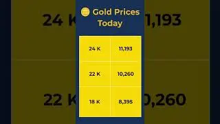Nifty Jumps, Gold &ndash; Market Update September 16 #stockmarket #shorts