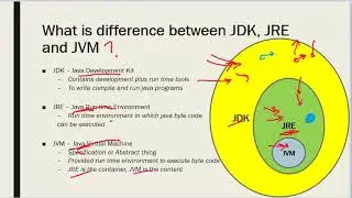 Java Interview Questions and Answers