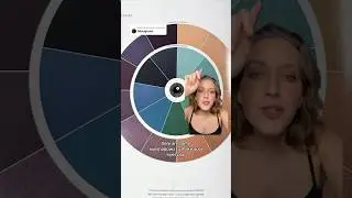 ЛУЧШИЕ ЦВЕТА ТЕНЕЙ ДЛЯ СИНИХ И ЗЕЛЕНЫХ ГЛАЗ 👀! #идеидлятенейдлявек #зеленыйэкран #макияж #цветглаз