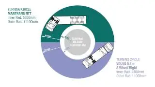 NTT Turning Circle Comparison