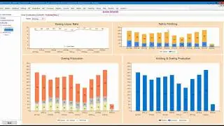 Smaac-Tex Overview: ERP for Textile Industry