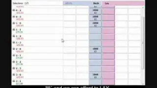 Lay the draw betfair method