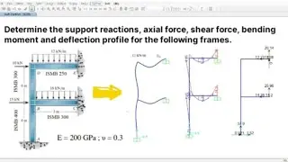 Frame Analysis SAP 2000 | Frame analysis questions | Structural analysis civil engineering