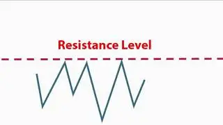 Support and Resistance Levels Explained by Siren Crypto