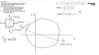 Module#33 Determine the Principale Strains,Planes and Maximum Shear Strain using Mohr's Circle.
