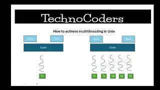 Unix Basics Part 14 | multithreading | sleep | wait | How to do multithreading in Unix #unixtutorial