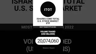 3 of the 50 most traded ETF's in 2022 #Finance #trading #etfs