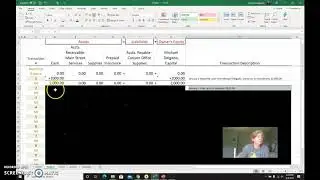 1-2 How Business Activities Change the Accounting Equation