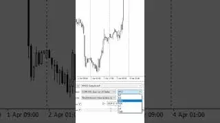 Как тестировать торговый робот Форекс в терминале MetaTrader #shorts