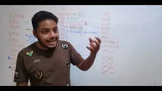 Agri Guru