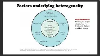 Omics Basics: Introduction to Pharmacogenomics