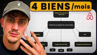 Comment ce système me rapporte 4 nouveaux clients/mois dans ma Conciergerie Airbnb (copie-le)