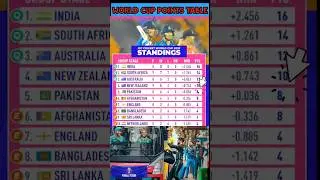 World cup point table after 42nd match 🔥#SAvsAFG #worldcup2023