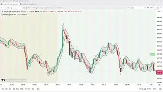 Gamma Capture Volatility Bands