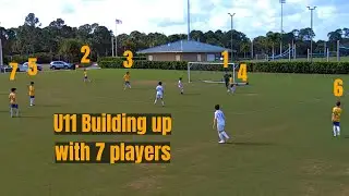 U11 Building Up From The Back | Ball Possession | Dribbling | Shooting | Soccer | Coach Thiago Novo