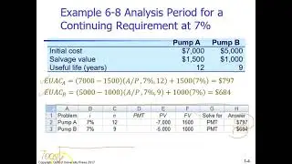Financial Management 5 2