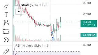 $Vgx, $Time, $DFI/Ydfii, $MONA coin 🪙 technical analysis
