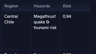 Chilean Megathrust and Tsunami potential