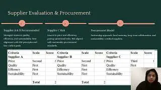 Sustainable Project Management video