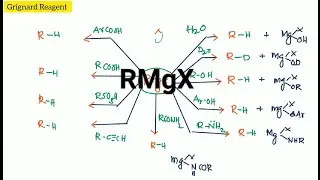 Organometallics Reagents Lecture -2️⃣ #Grignard Reagent || RMgX || Synthetic Applications