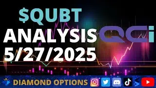 Quantum Computing $QUBT Chart Analysis