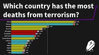 Countries with the highest death rates from conflict and terrorism [1990 - 2022]