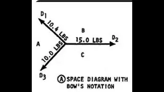 Bow's notation simply explained.