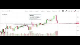 23/11/22 Tech Analysis Nifty50 Most Active Stocks by Volume