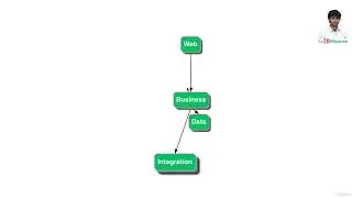 1  Step 00   Section Introduction   Unit Testing with Spring Boot and Mockito