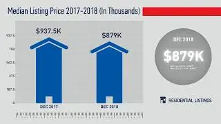 Lone Tree,CO, Real Estate Market Update from REMAX Alliance,January, 2019