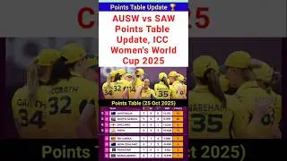 ICC Women's World Cup 2025 Points Table Update AUSW vs SAW Match 25 October #pointstable