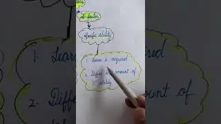 Two factor theory of intelligence#psychology #pgt #tet #tgt #education#viralshorts
