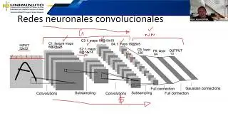 Visión por computador clase 6 Redes Neuronales Convolucionales en python: Práctica