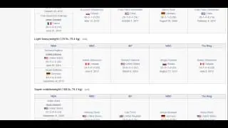 Boxing: Weight Divisions 19 - Light Heavyweight Champions