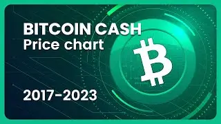 BITCOIN CASH (BCH) Price Evolution (Daily/USD) 2017-2023 #crypto #bitcoincash #pricechart