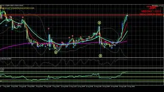 Free Forex Signals H1 Chart - 14 August 2019