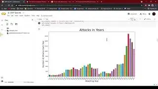 Exploratory Data Analysis - Terrorism #GRIP