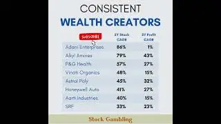 Consistent wealth Creators #stockmarket #shorts