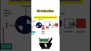 Atomic Absorption Spectrophotometer ll AAS ll 3D Animation
