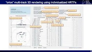 Demonstration of 3D audio rendering using individualized Head-Related Transfer Function (HRTF)