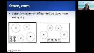 Introduction to Human-Computer Interaction