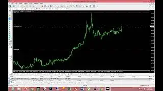 Forex Live