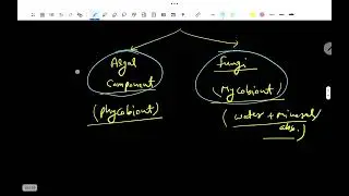Viroid, Prion, Lichen & Mycoplasma | Complete NEET Biology Guide