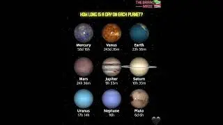Rotation period of each planet ⏳ #astronomy #spacefacts #solarsystem #planet #shortsfeed #youtube