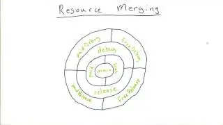 Resource Merging