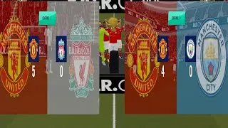Soccer Manager 2022 Best Tactics | SM22 Super attacking tactics for big and small Clubs