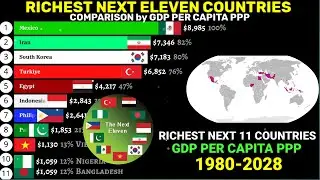 Richest NEXT-11 Countries comparison by GDP PER CAPITA PPP 1980-2028|UPDATE