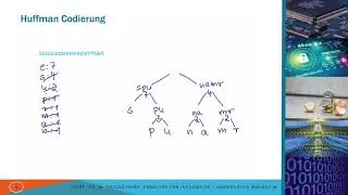 Einführung in die Informatik (EI)3.9.2 Huffman Code