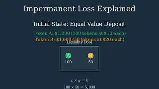 How Automated Market Makers Power DeFi Trading