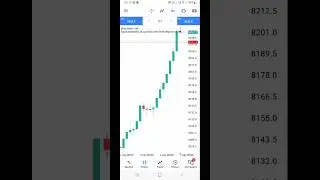 How to trade Step Index  Trading Profitable Strategy #trading #forextrading